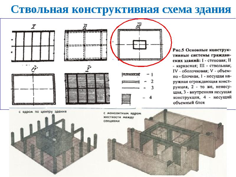 Коробчатый фундамент схема