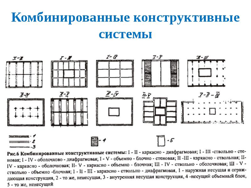 По конструктивной схеме здания бывают