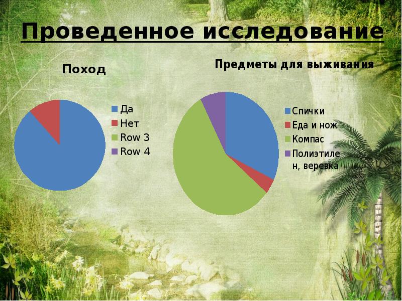 О некоторых способах выжить в природе проект