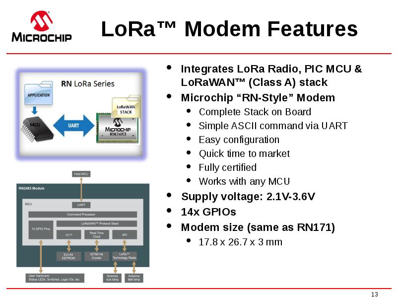 LoRa™ Modem Features
Integrates LoRa Radio, PIC MCU & LoRaWAN™ (Class LoRa™ Modem Features
Integrates LoRa Radio, PIC MCU & LoRaWAN™ (Class