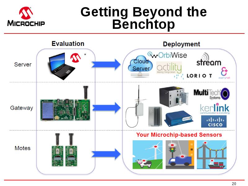 Getting Beyond the Benchtop Getting Beyond the Benchtop