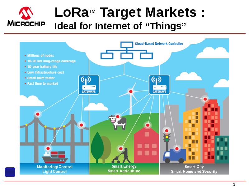 LoRaTM Target Markets : Ideal for Internet of “Things” LoRaTM Target Markets : Ideal for Internet of “Things”