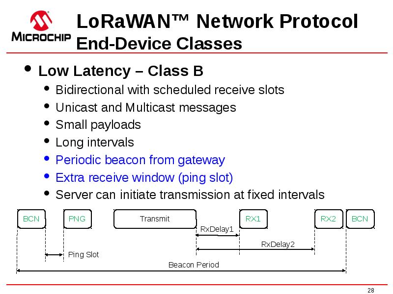 Low Latency – Class B
Low Latency – Class B
Bidirectional Low Latency – Class B
Low Latency – Class B
Bidirectional