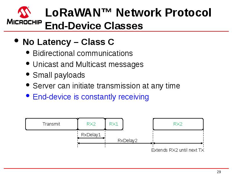 No Latency – Class C
No Latency – Class C
Bidirectional No Latency – Class C
No Latency – Class C
Bidirectional