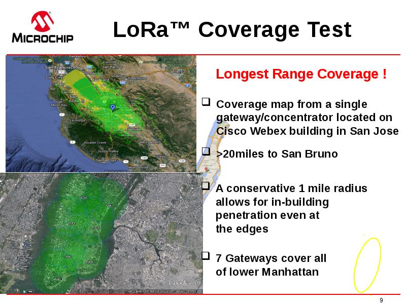LoRa™ Coverage Test LoRa™ Coverage Test