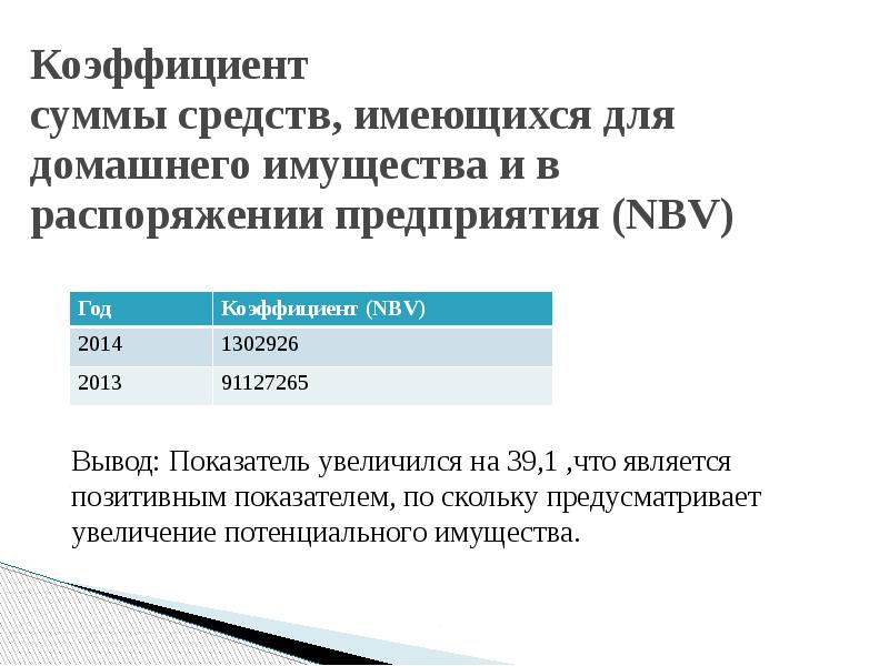 Коэффициент вывода. Сумма средств остающихся в распоряжении предприятия. Общая сумма средств, находящаяся в распоряжении организации. В нашем распоряжении.