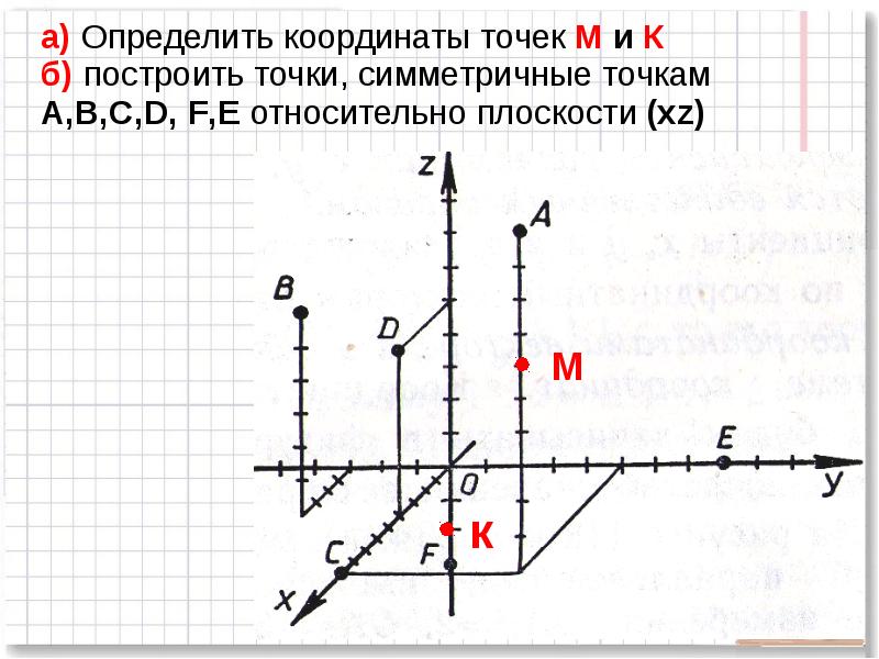 а) Определить координаты точек М и К  б) построить точки,
