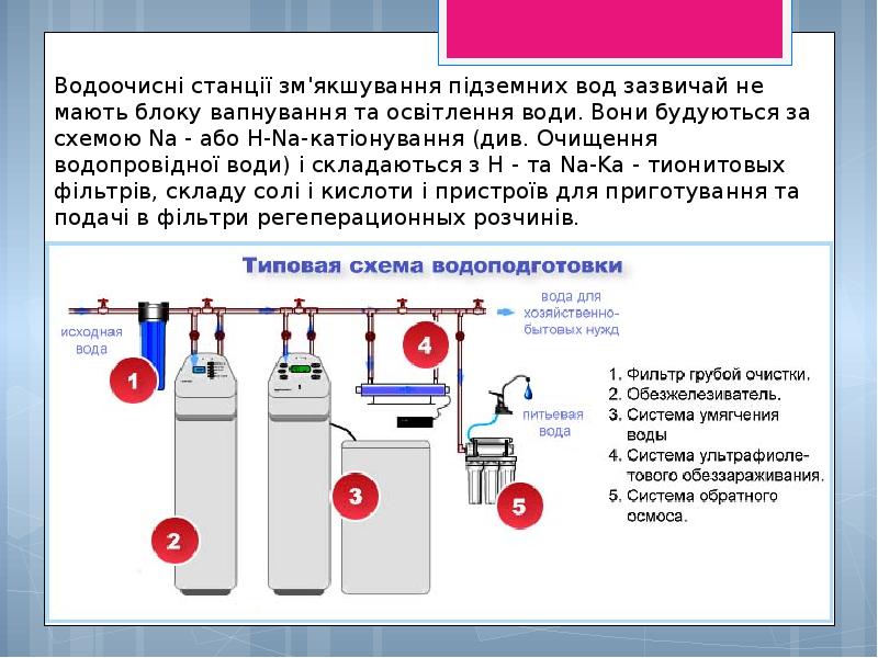 Схема водоочистительной станции химия 8 класс