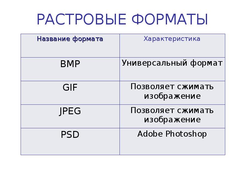 В векторных графических файлах изображение хранится в виде