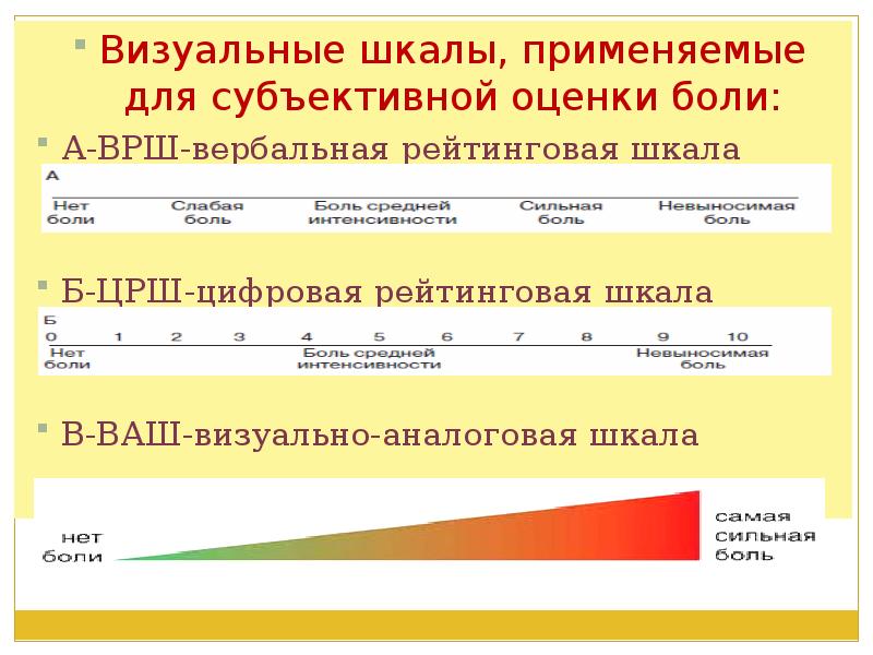 Шкала оценки интенсивности боли