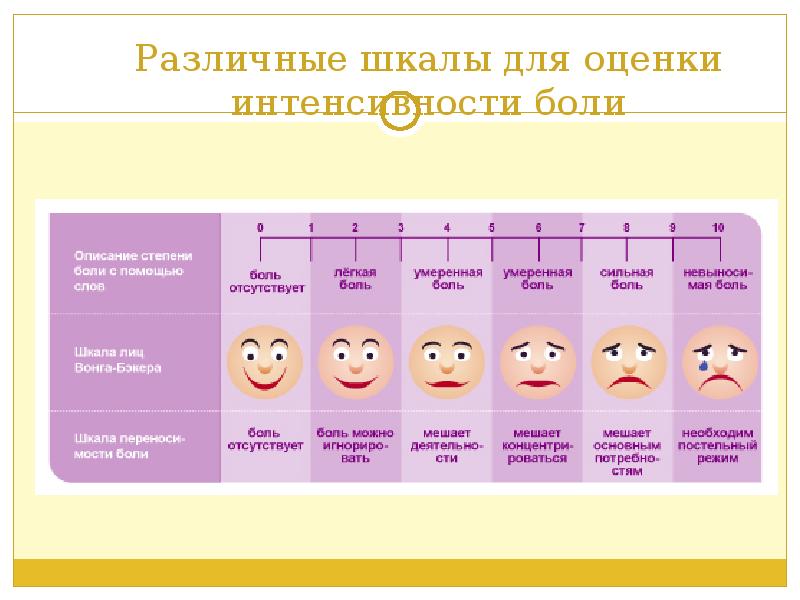 Шкала ваш картинки