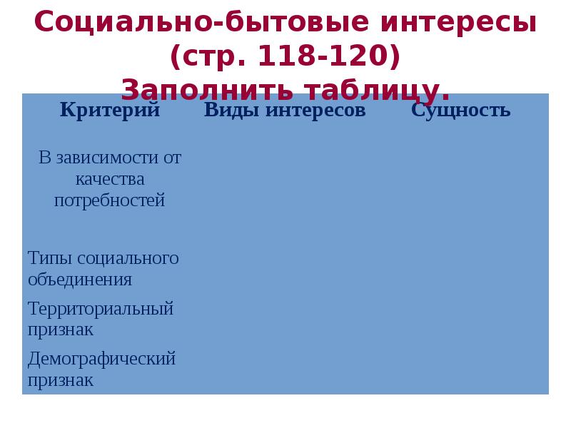 Быт и бытовые отношения презентация 11 класс профильный уровень