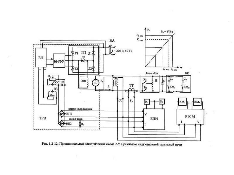 Электрическая схема индукционной тигельной печи