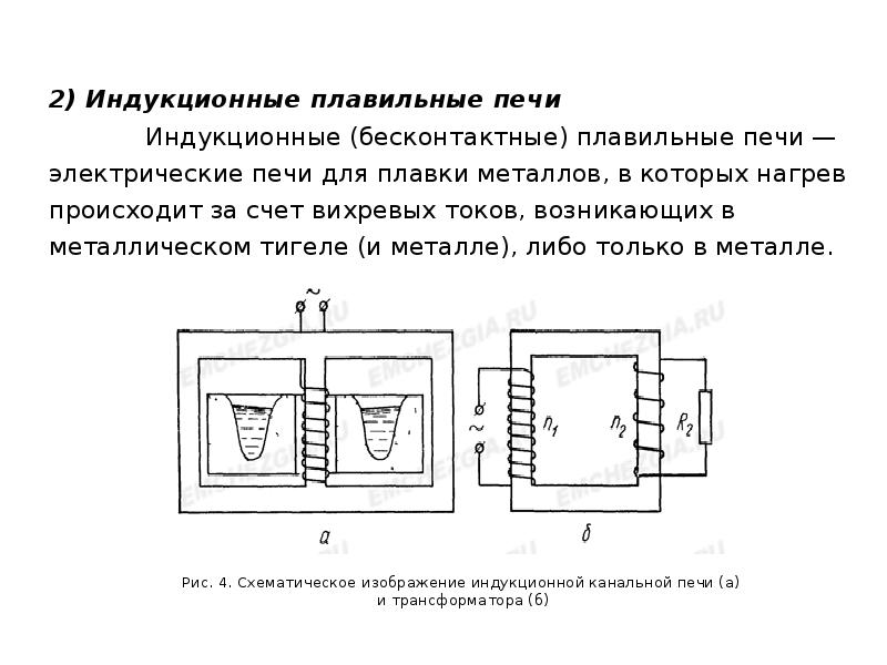 Индукционный нагрев презентация