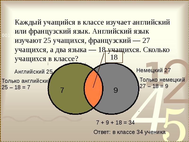 Определите сколько учеников из округа. Каждый учащийся в классе изучает английский или французский. Задачи на круги Эйлера 8 класс. А- множество всех учащихся.