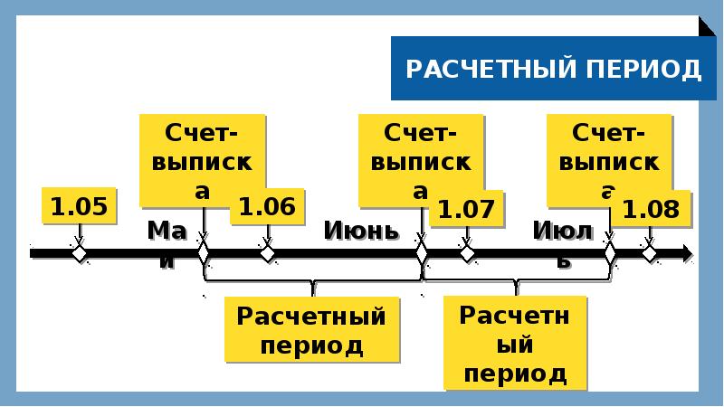 Расчетный период