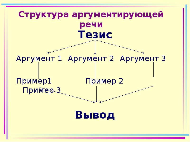 Образец убеждающей речи