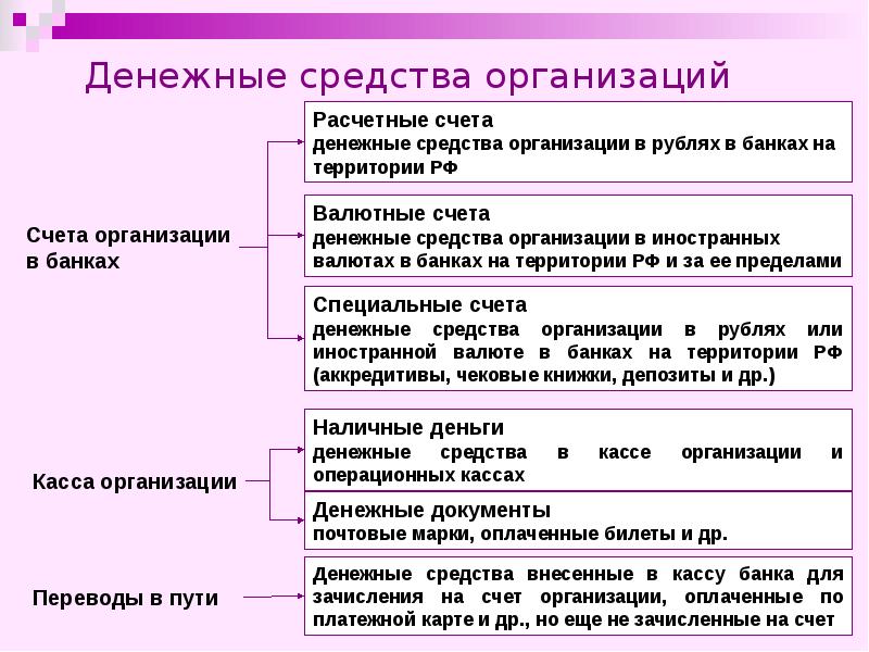 Система денежных расчетов презентация