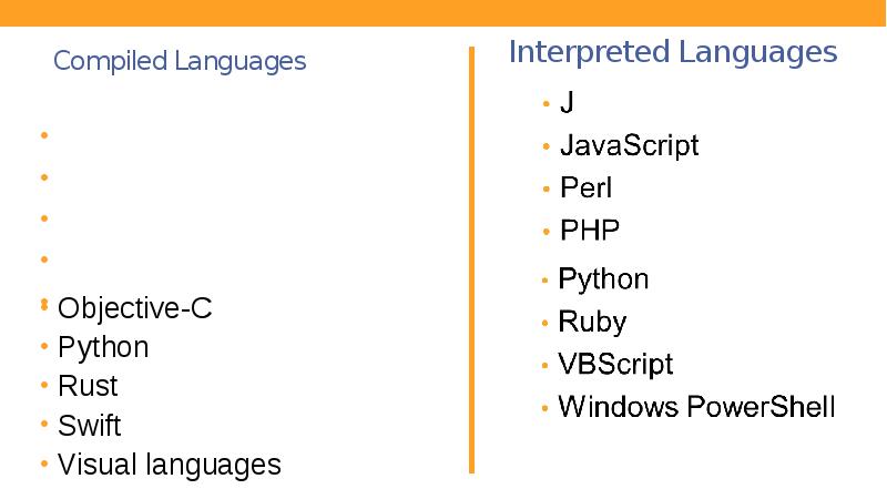 Compiled Languages
C
C++
C#
COBOL
Java Compiled Languages
C
C++
C#
COBOL
Java