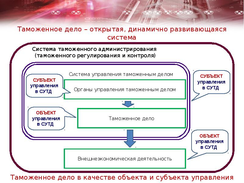 Системный анализ в таможенном деле