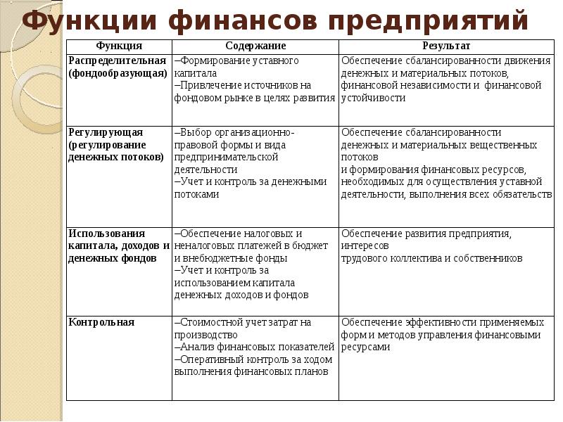 Функции финансов презентация