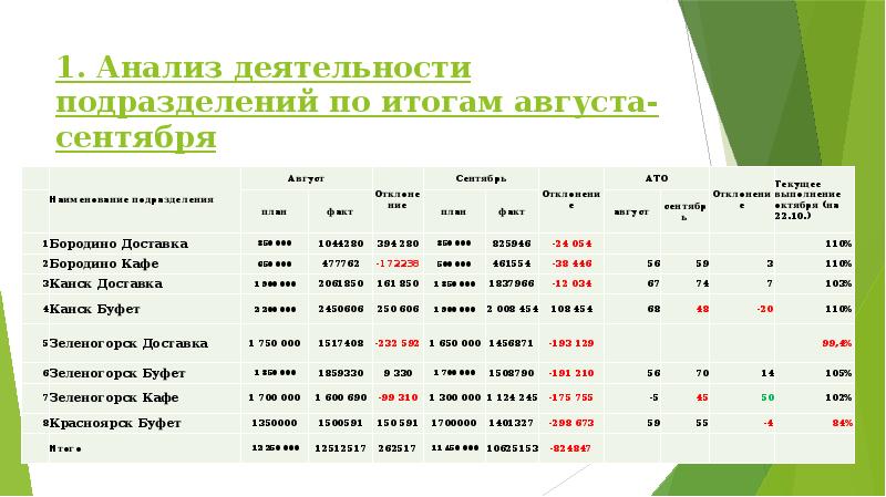 Материалы подведения итогов в подразделении образец