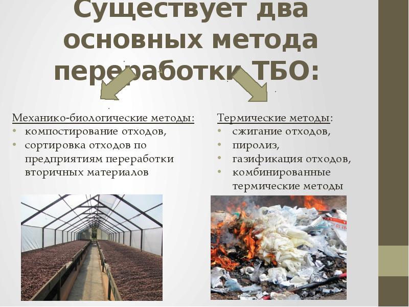 Доклад: Сжигание и пиролиз твердых бытовых отходов