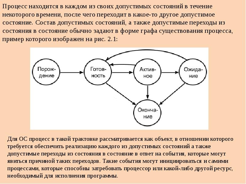 Процесс существования. Основные процессы понятия. Состояние существования процесса. Ресурсы процесса. Понятия процесса и ресурса. Состояния процесса.