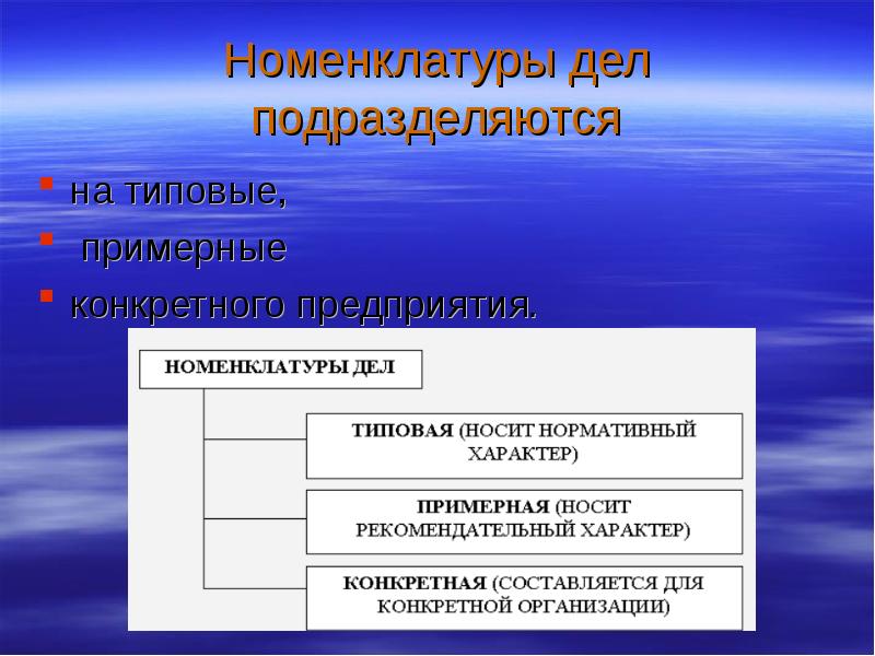 Классификационная схема номенклатуры дел