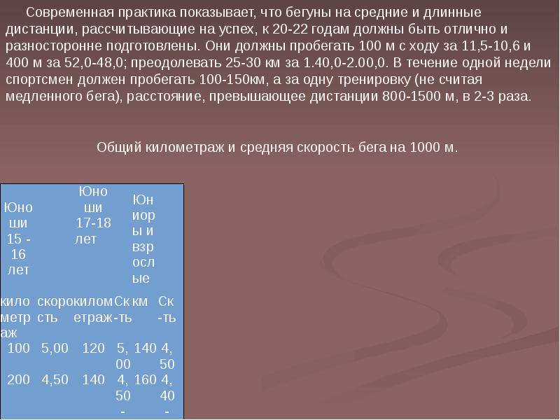 Найдите среднюю скорость бегуна на дистанции. Подготовка бегунов на средние дистанции. Средняя скорость бегуна на дистанции. Селуянов подготовка бегуна на средние дистанции. Меню для бегунов на длинные дистанции.