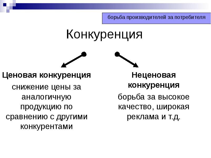 Приемы конкуренции. Ценовая и неценовая конкуренция. Виды конкуренции в экономике ценовая. Виды конкуренции ценовая и неценовая. Ценовая конкуренция понятие.