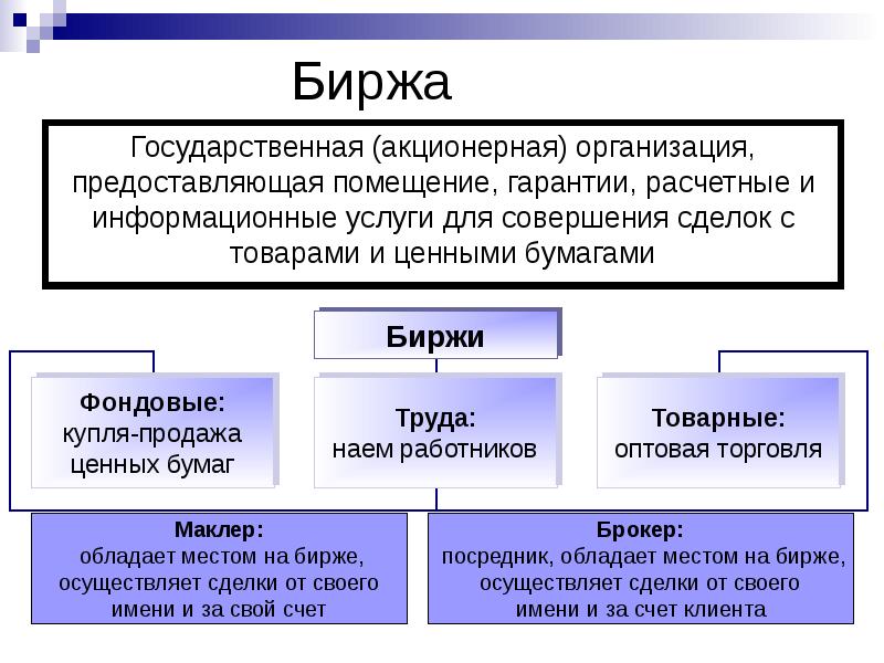 Государственное акционерное предприятие. Функции биржи ценных бумаг. Биржа ценных бумаг для начинающих. Акционерная биржа. Сделки с ценными бумагами на фондовой бирже виды.