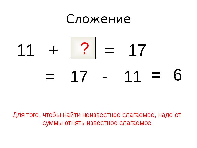 Связь между сложением и вычитанием