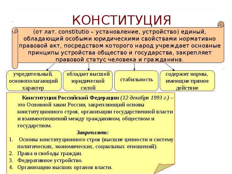 План по источникам права