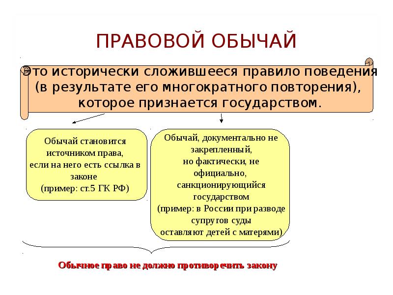 Источники права проект по праву