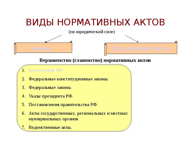 Виды источников права презентация