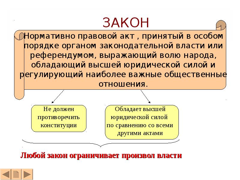 Источники права презентация 10 класс право