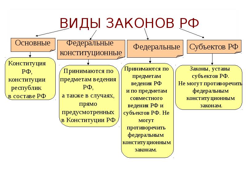 Основные формы права нормативные правовые акты и их характеристика презентация