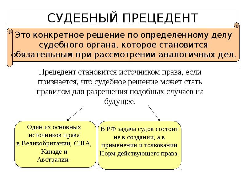 Источники права 10 класс обществознание презентация