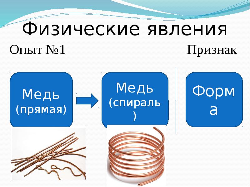 Какие физические и химические. Физические и химические явления опыт. Физические явления опыты. Химические явления опыт. Схема физических и химических явлений виде опыт.