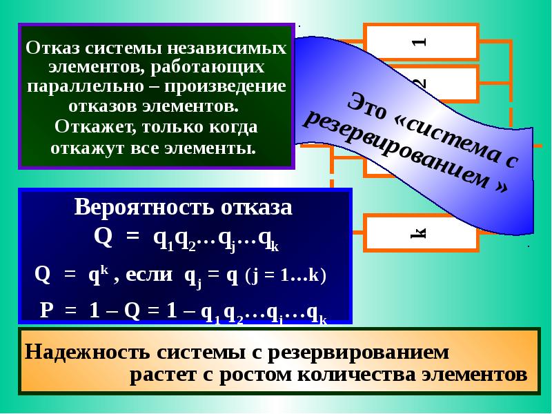 Правило умножения вероятностей презентация