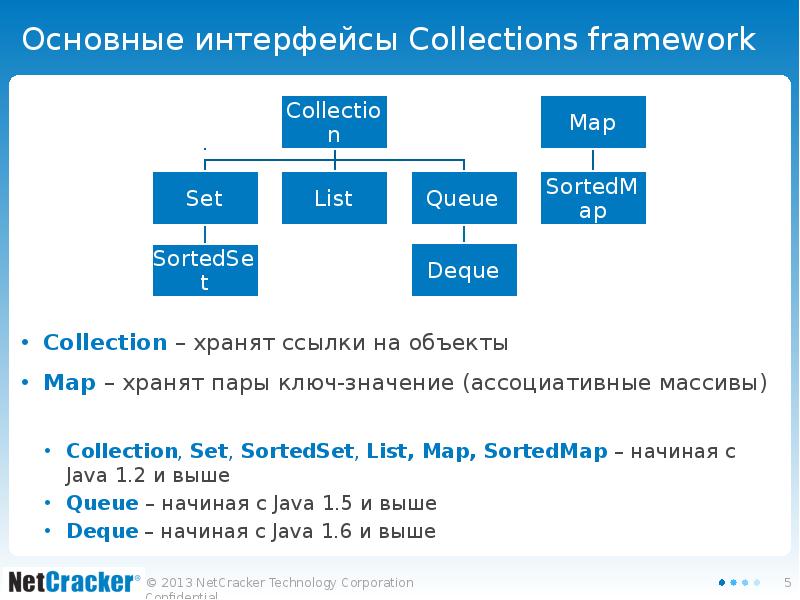 Класс интерфейс java. Java collections иерархия. Иерархия коллекций джава. Интерфейсы коллекций java. Интерфейс коллекции.