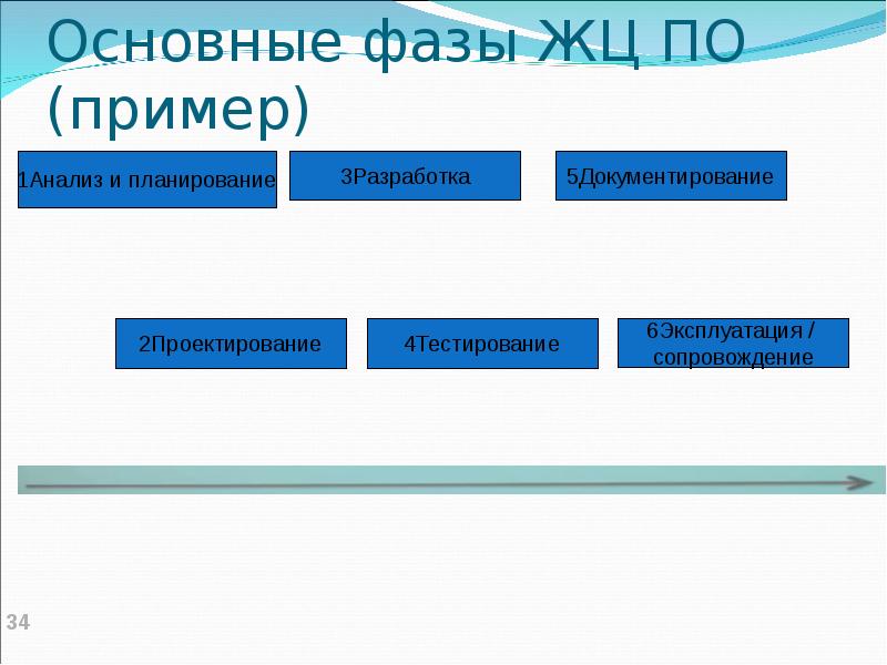 Основная фаза. Опишите основные стадии метода интервью. Основные стадии кргуглерода.