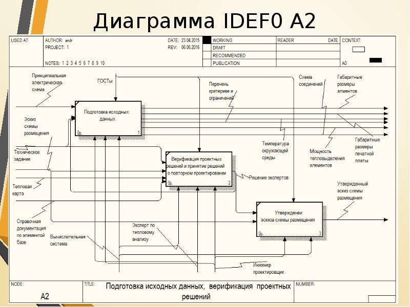 Диаграмма idefo онлайн