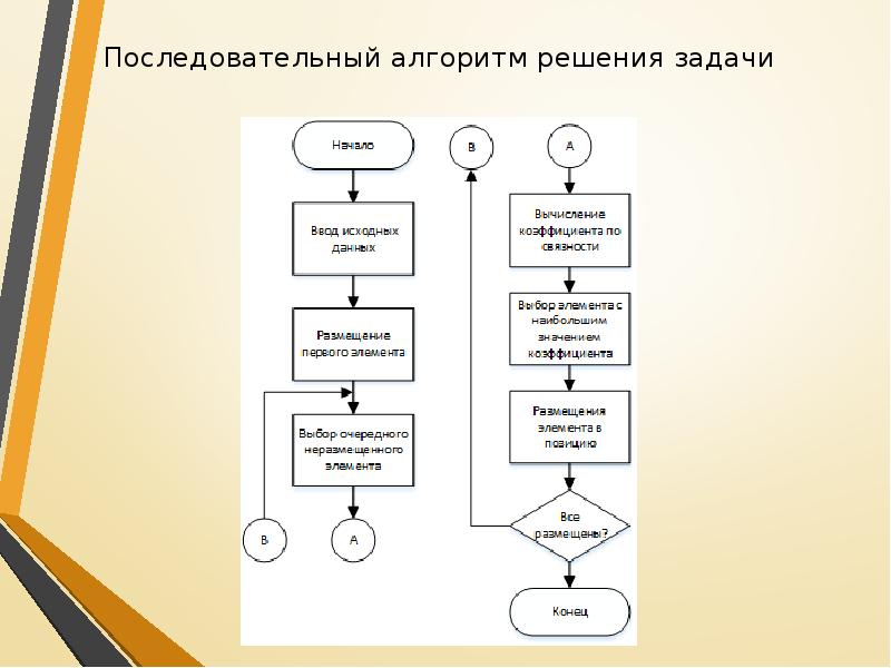 Расположите последовательно. Разработка алгоритма решения задачи это. Последовательный алгоритм. Алгоритм последовательного размещения. Этапы алгоритмического решения задачи.