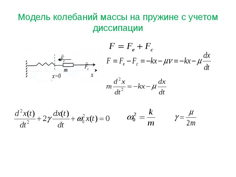 Масса колеблющегося тела 0.4 кг период колебаний. Модели колебаний. Моделирование колебаний. Моделирование колебательного контура. Коэффициент диссипации колебаний.