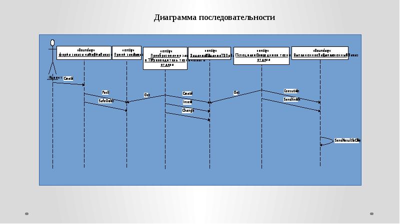 Диаграмма последовательности стрелки