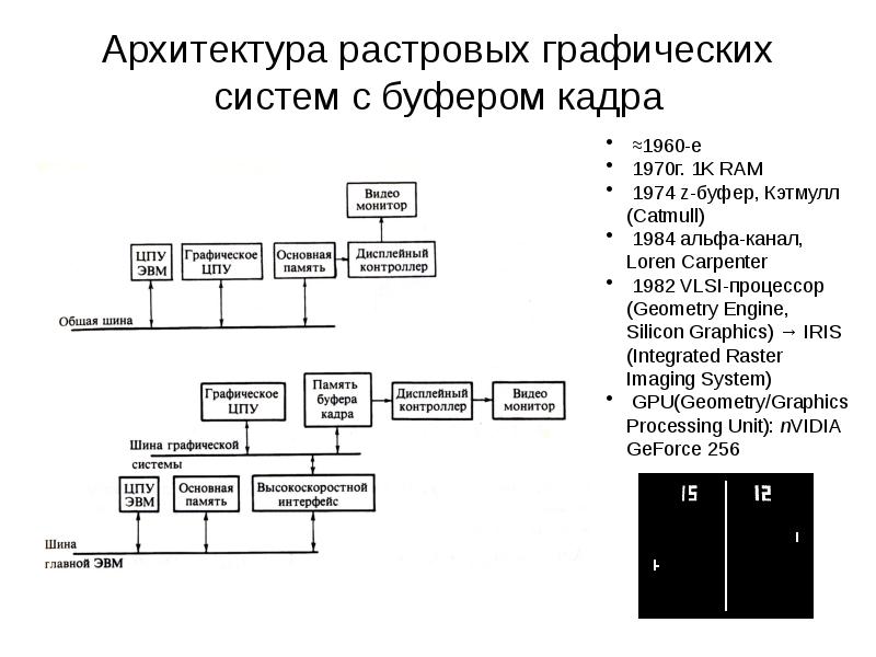 Буфер кадра