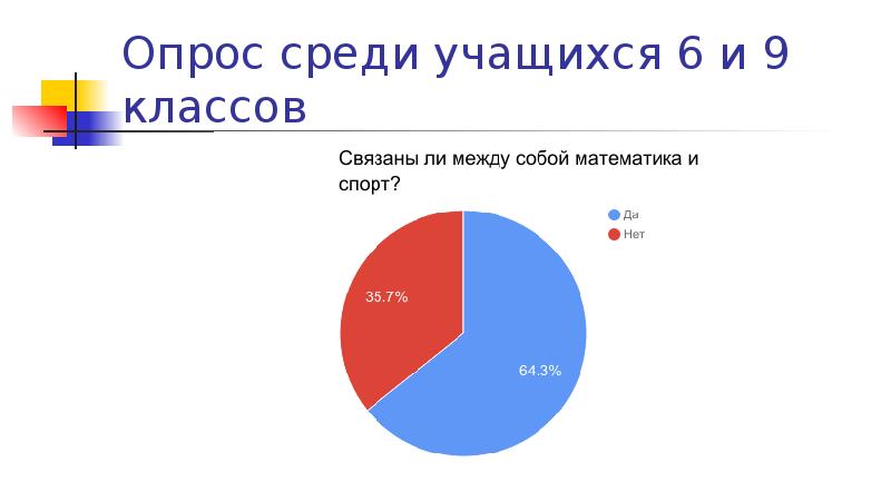 Опрос 5. Опрос среди подписчиков. Опрос среди школьников на тему плавание. Опрос среди учеников о массаж. Опрос среди 5 а и 5в класса.