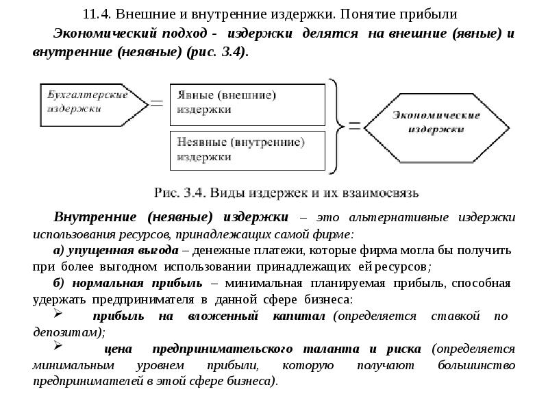 Теория прибыли презентация